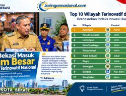 “Bekasi Masuk 6 Besar Nasional, Inovasi Diminta Jangan Berhenti di Atas Kertas”